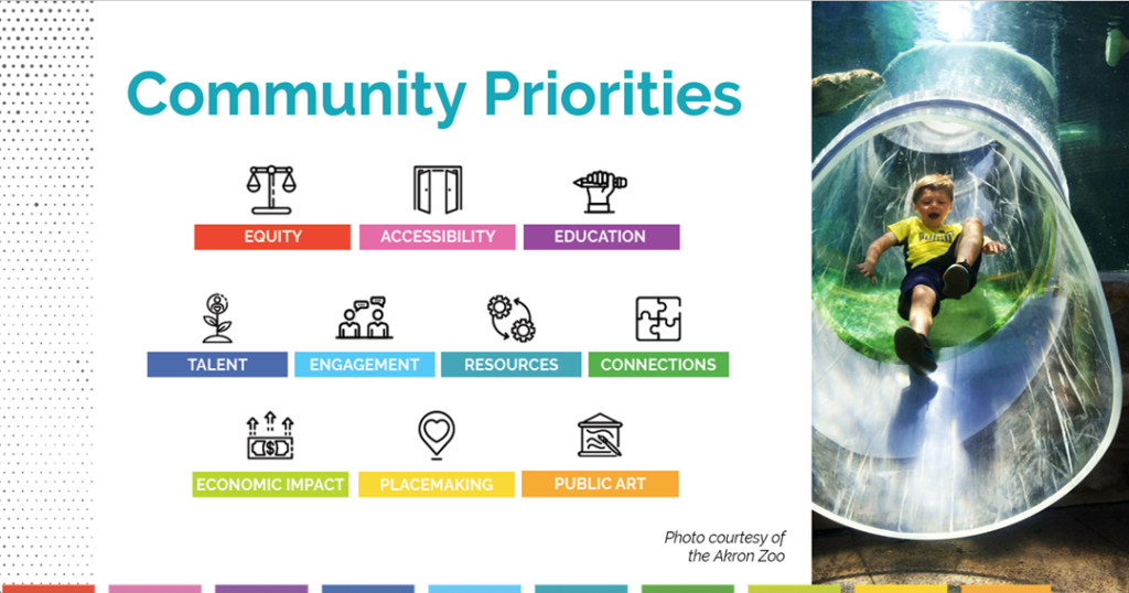 Community Priorities Info graphic
